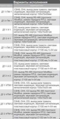 Полисервис ДГ-2-УПМ-2 (RS-485, пластик) Утечки газа извещатели фото, изображение