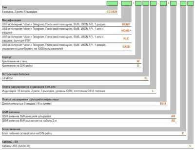 Radsel CCU825-HOME/D/AE-C ГТС и GSM сигнализация фото, изображение