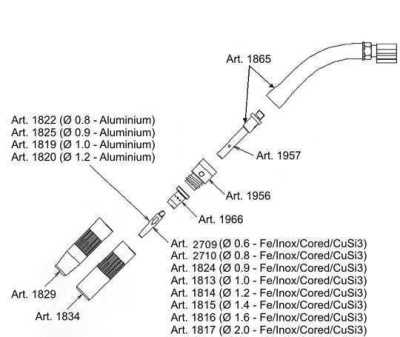 Горелка CEBORA 280A с возд охлаждением-3,5м Евро (1242) Горелки TIG, MIG/MAG фото, изображение