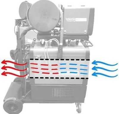 Cebora 564.01 Synstar 270T SRS Edition (Холодная сварка) + Горелка CEBORA 280A 3.5м Полуавтоматическая сварка MIG/MAG и MMA фото, изображение